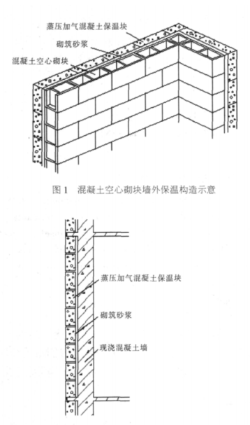 辽源蒸压加气混凝土砌块复合保温外墙性能与构造